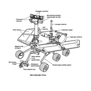 Mars Rover Design